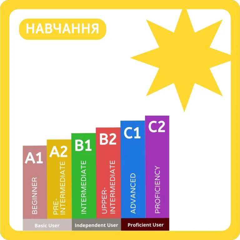 Рівень Proficiency (C2) в англійській мові